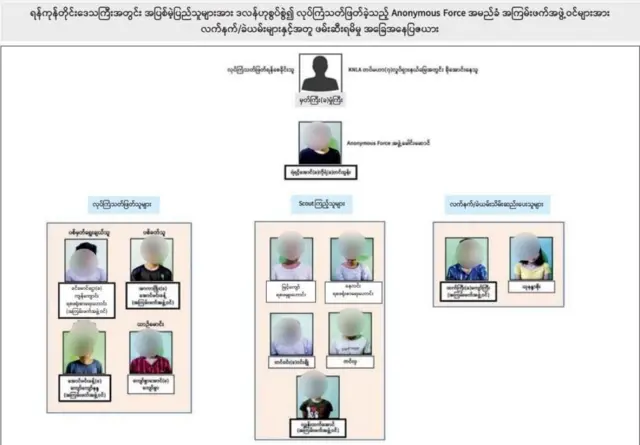 လူငယ်ဒါဇင်နဲ့ချီ အဖမ်းခံရတဲ့ ရန်ကုန်
