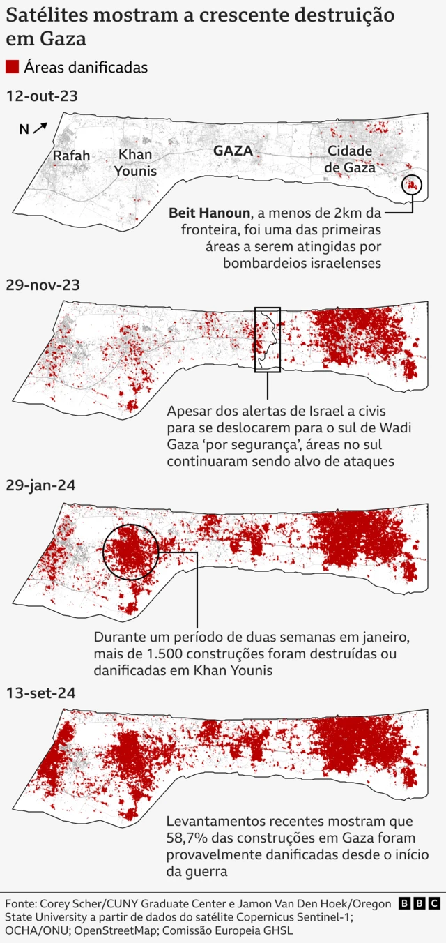 Danosbot roleta bet365Gaza