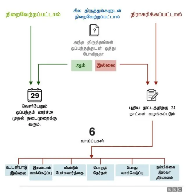 பிரக்ஸிட்