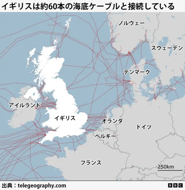イギリスを囲むの海底ケーブルが、地図上に赤い線で描かれている。海底ケーブルは欧州沿岸国やアイルランド、大西洋などに何本も伸びている。イギリス以外の国同士を結んでいる海底ケーブルも一部示されている。また、「イギリスは役60本の海底ケーブルと接続している」という文言が書かれている。出典はtelegeography.com