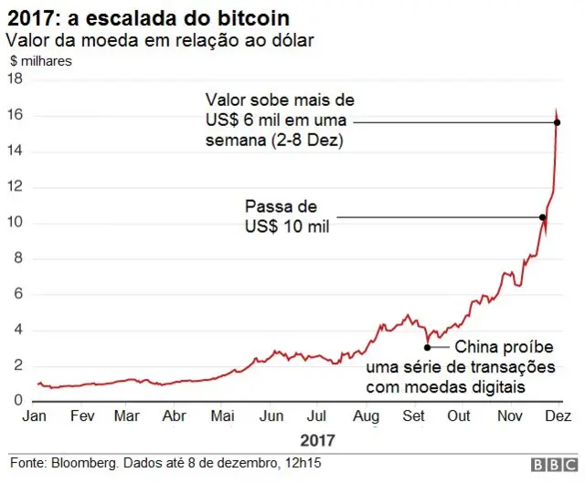 Gráfico