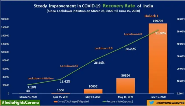 रिकवरी रेट