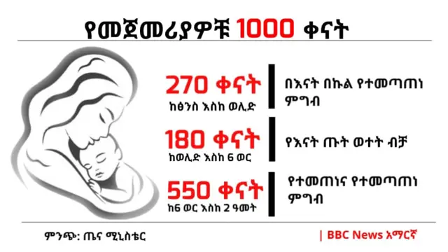 ለህፃናት የሚያስፈልጉ የምግብ ዝርዝሮች