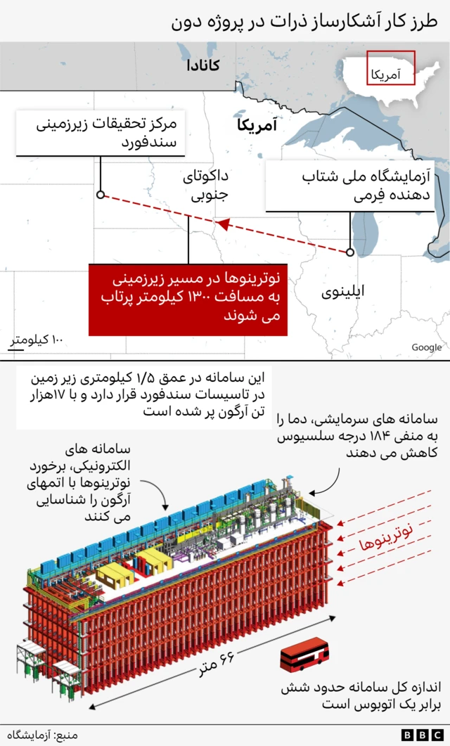 گرافیک پروژه دون