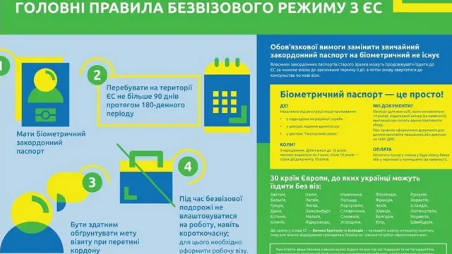 Графіка про безвіз