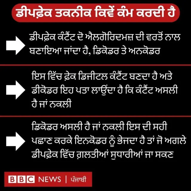 ਡੀਪਫ਼ੇਕ