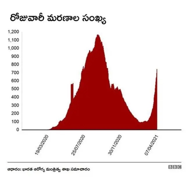 కరోనావైరస్