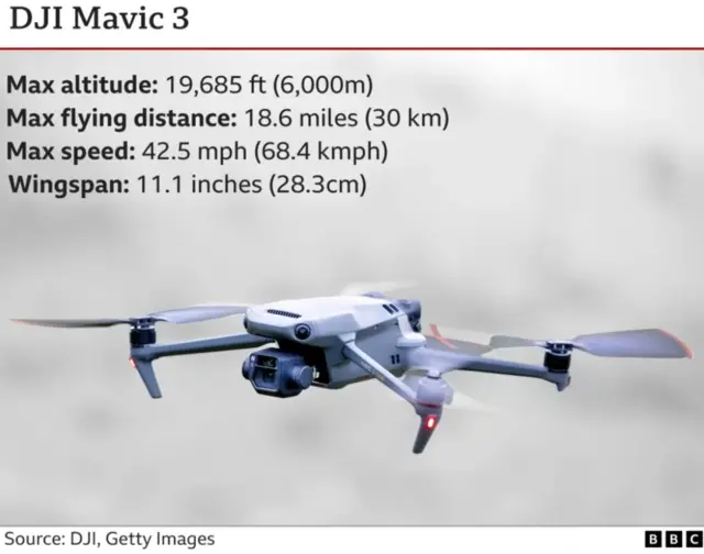 ယူကရိန်း၊ ရုရှား၊ ဒရုန်း