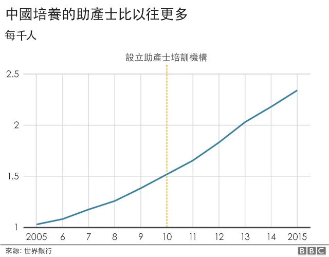 图表