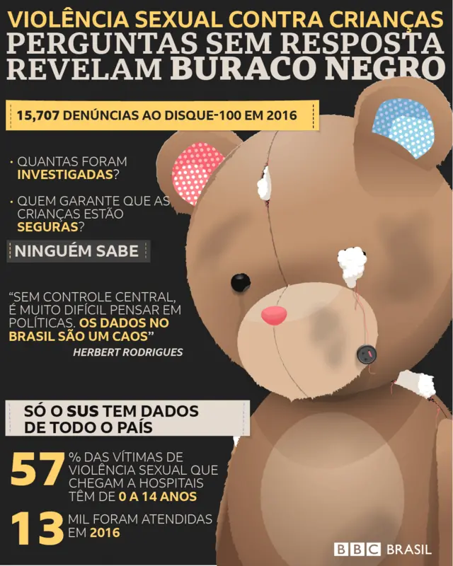 Ilustração: Kako Abraham/BBC