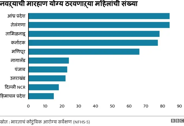 आकडेवारी