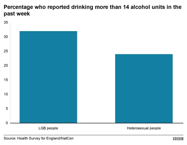 일주일에 14유닛(소주 2병 수준) 이상의 술을 마신 것으로 조사된 비율