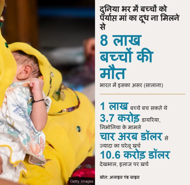 ब्रेस्ट मिल्क क्यों फॉर्मूला मिल्क से बेहतर है?