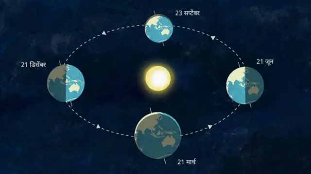 पृथ्वी 