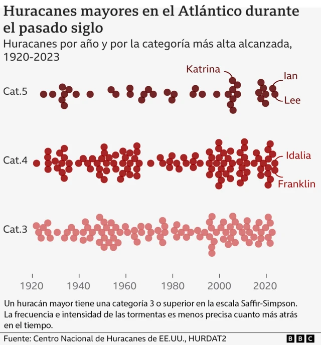 Gráfico