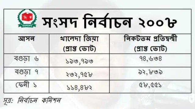 সংসদ নির্বাচন