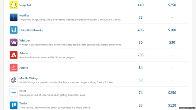 Kuna mitandao ambapo kampuni hutangaza malipo kwa wadukuzi