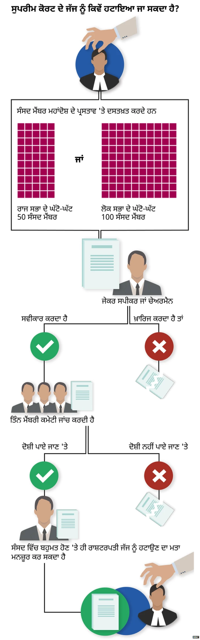 ਸੁਪਰੀਮ ਕੋਰਟ