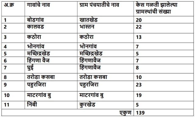 बुलढाणा आरोग्य विभागानं काढलेलं पत्रक