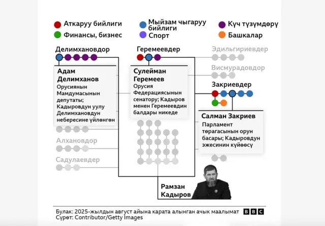 Кадыров