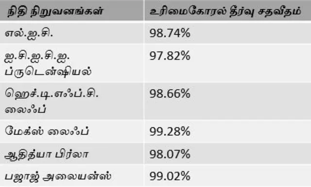 ஆயுள் காப்பீடு- டெர்ம் இன்சூரன்ஸ்