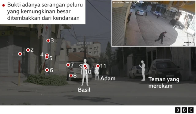 Posisi Basil, Adam dan Baha