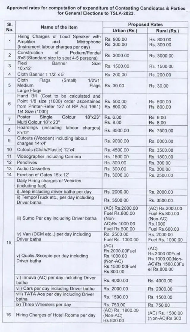 ఎన్నికల ఖర్చుల్లో ధరలు