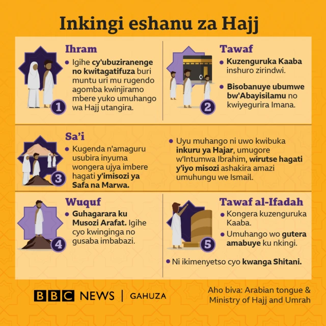Hajj na Eid ul-Adha