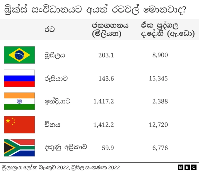 බ්‍රික්ස්