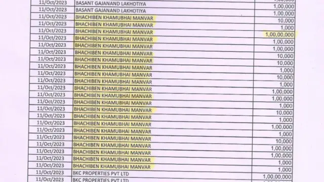 ત્રણ મહિના બાદ મણવર પરિવારે તપાસ કરતા ઇલેક્ટોરલ બૉન્ડ વિશેની હકીકત માલુમ પડી હતી