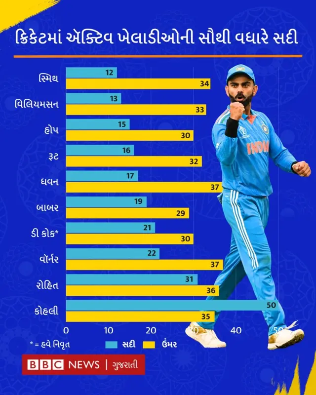 બીબીસી ગુજરાતી