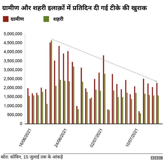 कोरोना वायरस वैक्सीन