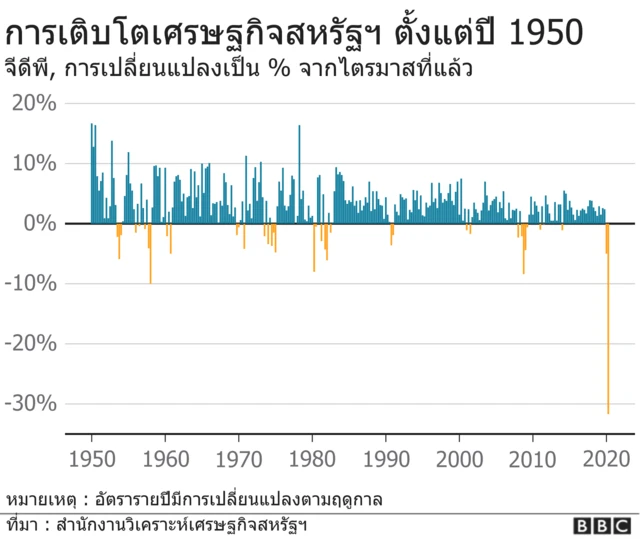 เศรษฐกิจ