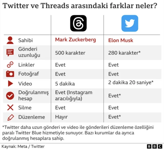 Threads Twitter farklılıkları ve benzerlikleri