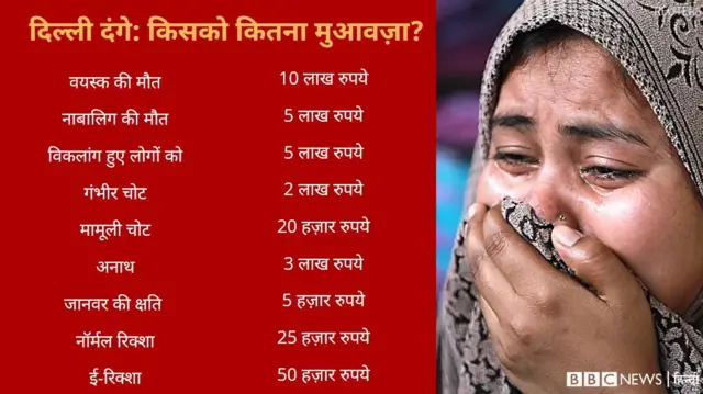 मुआवज़ा