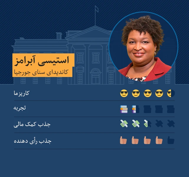 استیسی ایبرامز، نامزد سنا از ایالت جورجیا