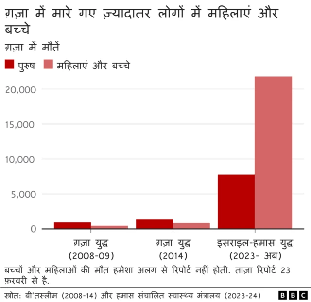ग़ज़ा युद्ध
