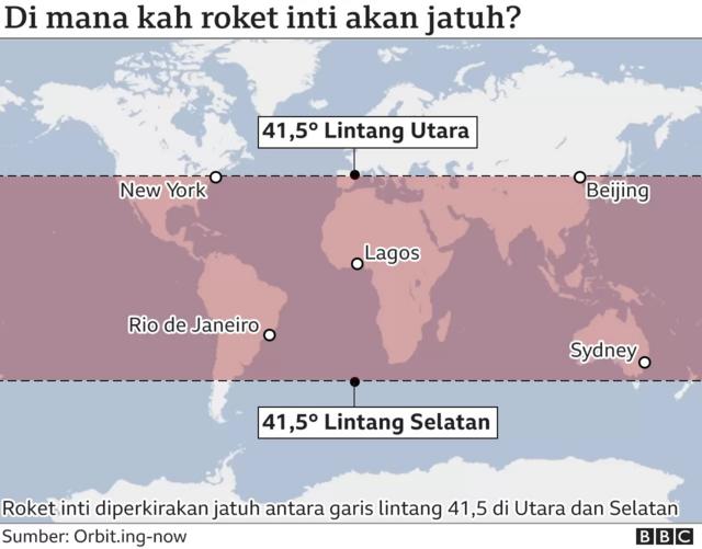 Seberapa Besar Risiko Kita Kejatuhan Sampah Luar Angkasa? - BBC News ...