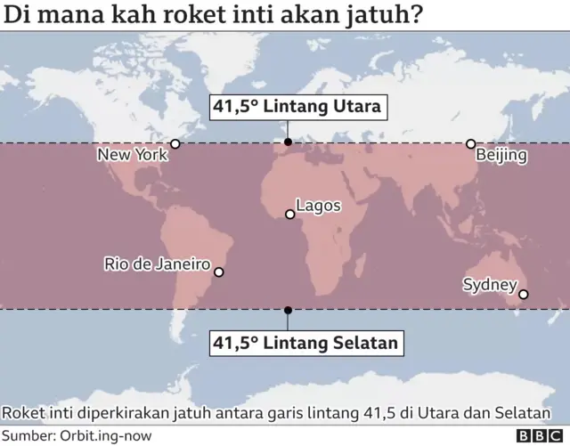 roket, luar angkasa