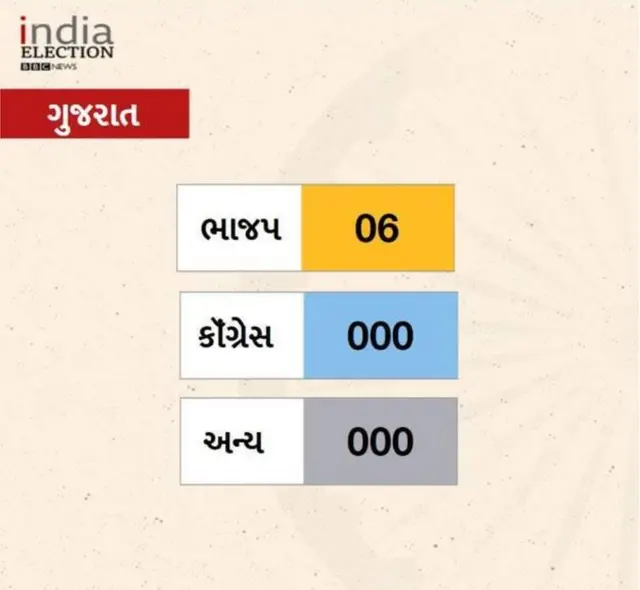 લોકસભાની ચૂંટણી