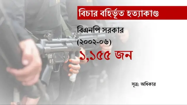 বিএনপি আমলের তথ্য