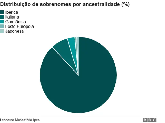 Distribuiçãobetboo nasıl para yatırılırsobrenomes por ancestralidade