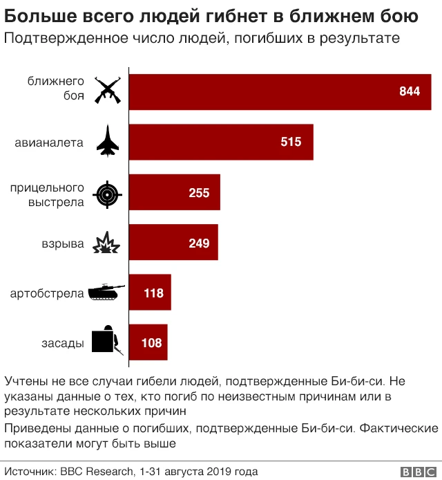 Погибшие в Афганистане