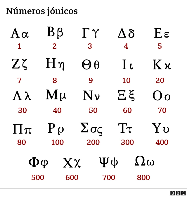 Números jónicos