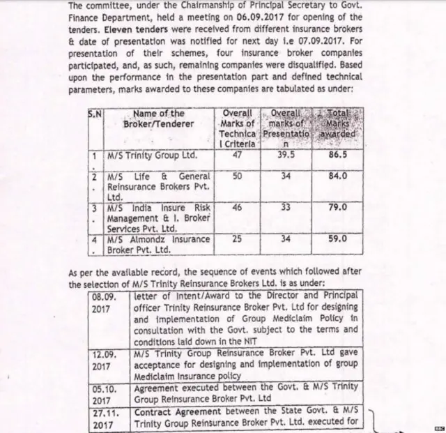 జమ్మూకశ్మీర్ అవినీతి నిరోధక విభాగం నివేదిక