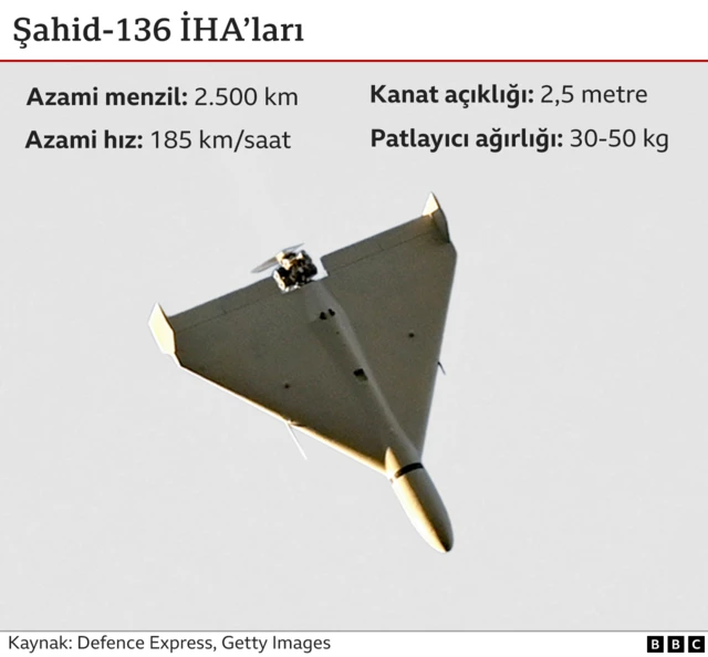 Şahid -136