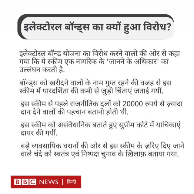 इलेक्टोरल बॉन्ड