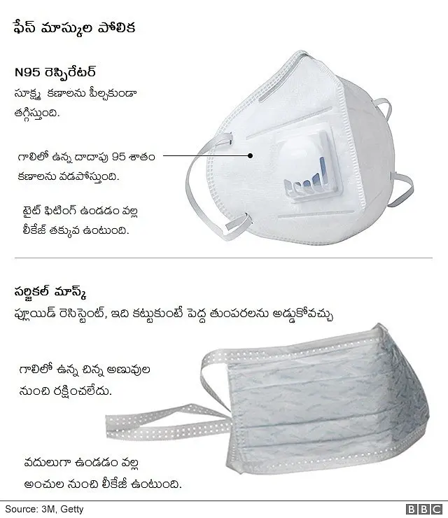 ఫేస్ మాస్కులు