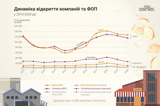 чоловіки і жінки у бізнесі