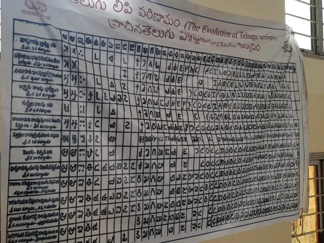 తెలుగు లిపి